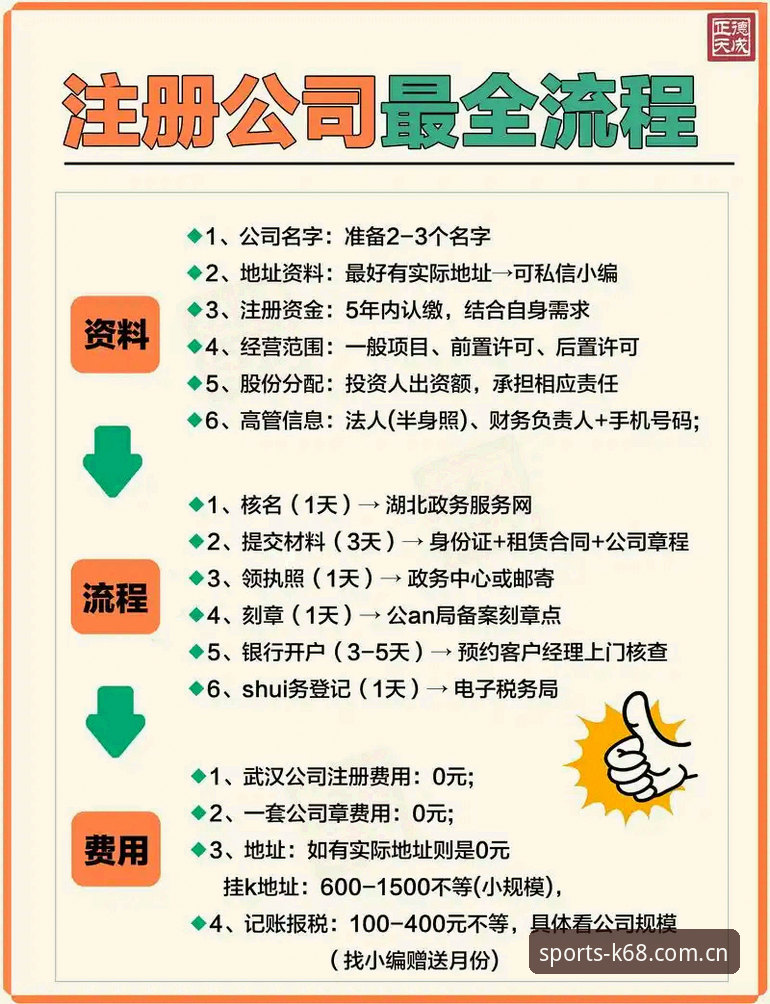 3个关键步骤解决K68手机版注册流程安装失败，一个老用户的实战记录