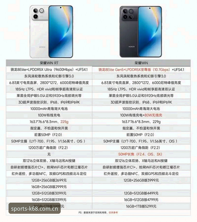 K68手机版与PC端注册流程对比：一个数据控的实测报告