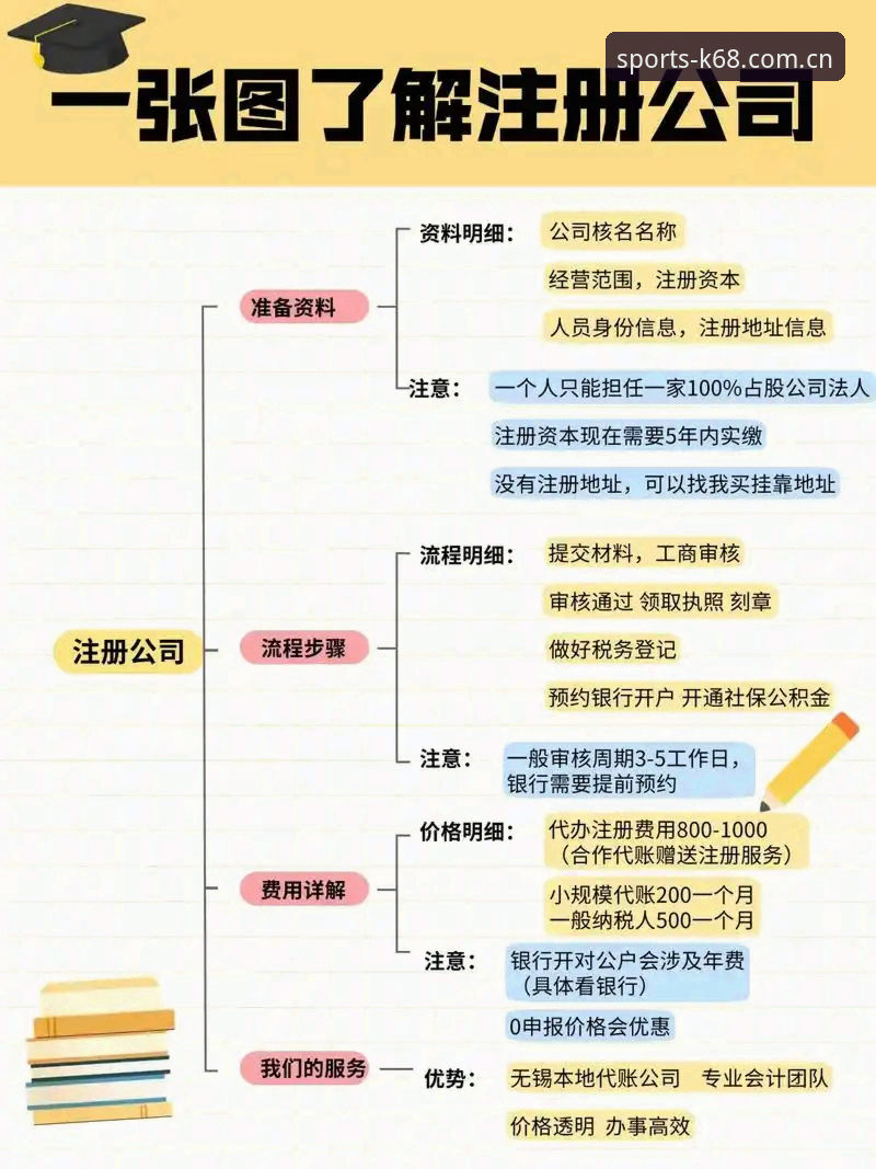 K68手机版注册流程实操教程——新手5分钟上手秘诀
